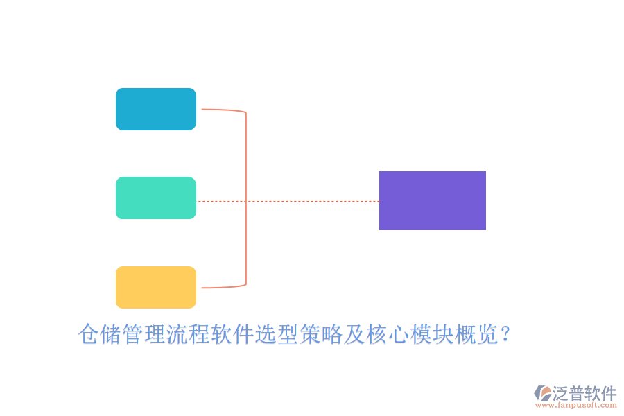倉儲管理流程軟件選型策略及核心模塊概覽？