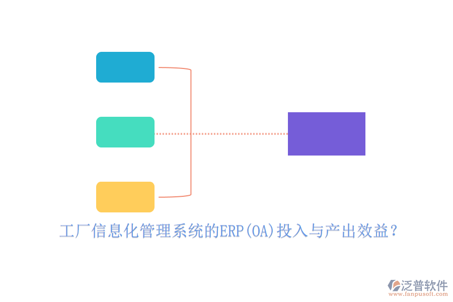 工廠信息化管理系統(tǒng)的ERP(OA)投入與產(chǎn)出效益？