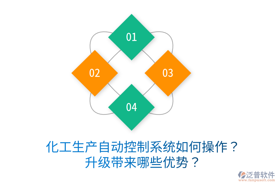  化工生產(chǎn)自動控制系統(tǒng)如何操作？升級帶來哪些優(yōu)勢？