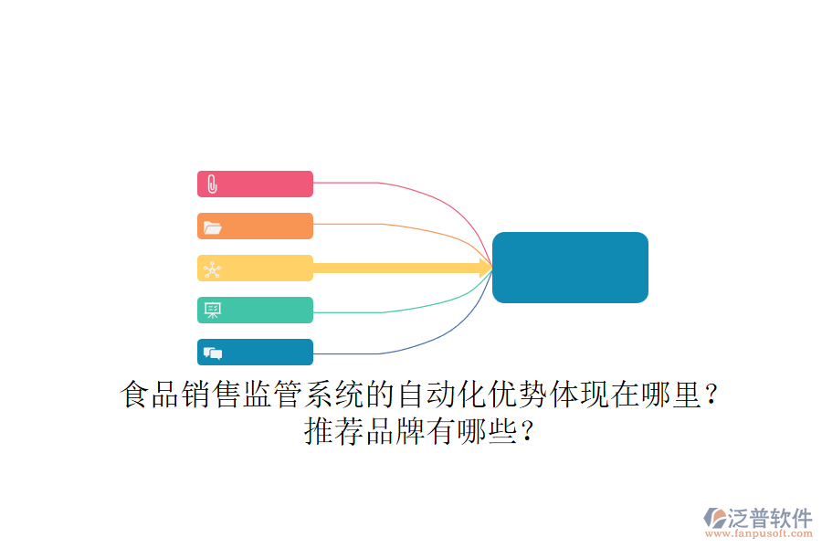 食品銷售監(jiān)管系統(tǒng)的自動化優(yōu)勢體現(xiàn)在哪里？推薦品牌有哪些？