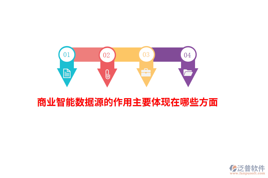 商業(yè)智能數(shù)據(jù)源的作用主要體現(xiàn)在哪些方面？