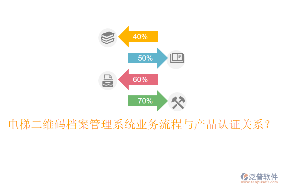 電梯二維碼檔案管理系統(tǒng)業(yè)務(wù)流程與產(chǎn)品認(rèn)證關(guān)系？