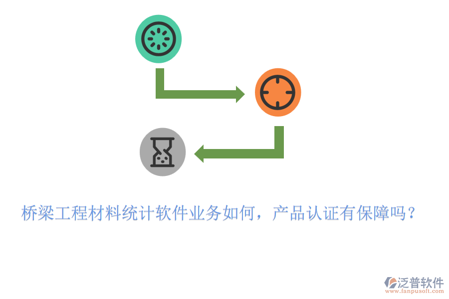 橋梁工程材料統(tǒng)計(jì)軟件業(yè)務(wù)如何，產(chǎn)品認(rèn)證有保障嗎？