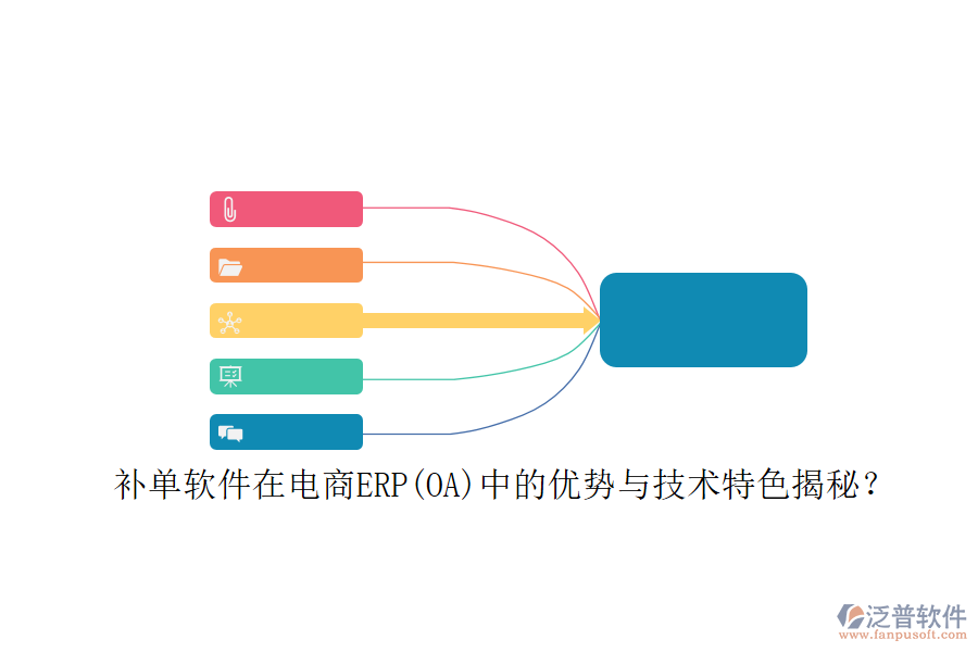 補(bǔ)單軟件在電商ERP(OA)中的優(yōu)勢(shì)與技術(shù)特色揭秘？