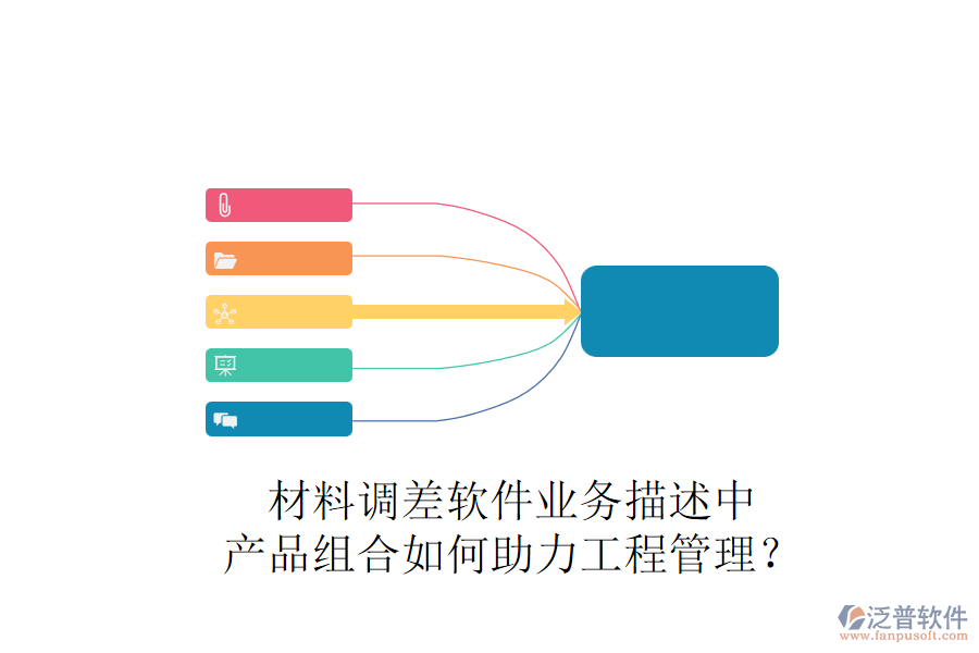 材料調差軟件業(yè)務描述中，產品組合如何助力工程管理？