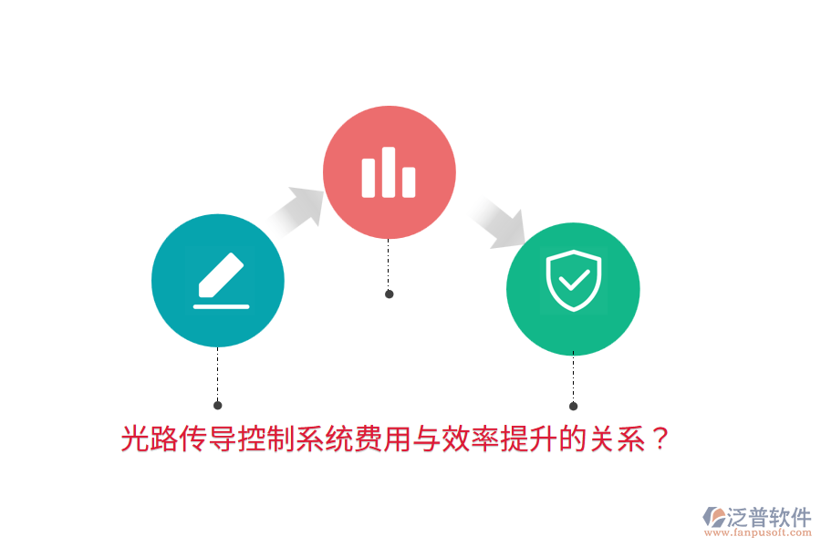 光路傳導控制系統(tǒng)費用與效率提升的關系？