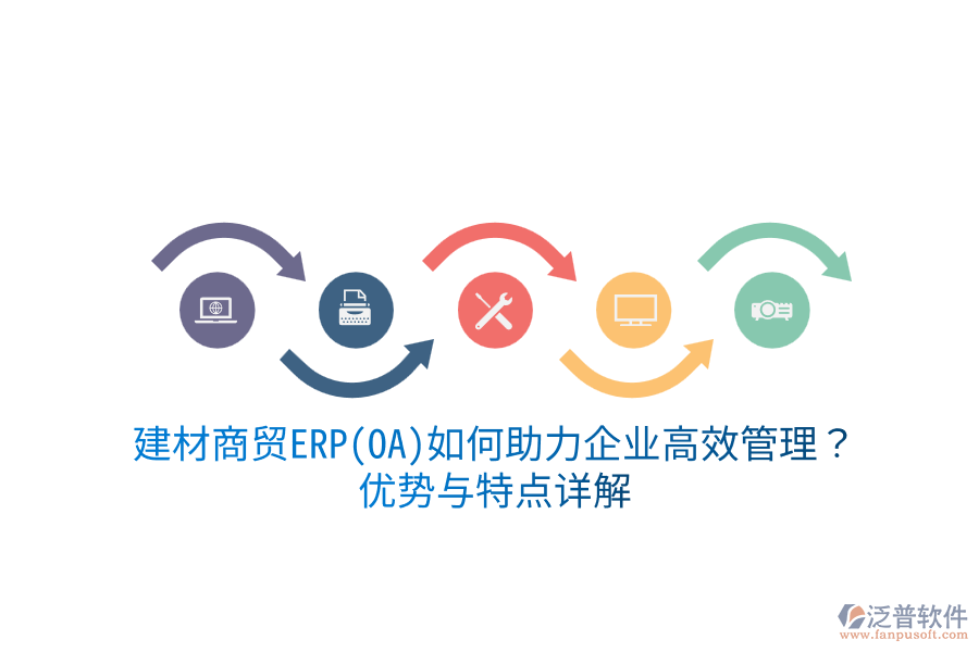 　　建材商貿(mào)ERP的優(yōu)勢  　　1. 數(shù)據(jù)整合與流程優(yōu)化：  　　ERP系統(tǒng)能夠整合建材商貿(mào)企業(yè)內(nèi)部的采購、銷售、庫存、財務等多個環(huán)節(jié)的數(shù)據(jù)，實現(xiàn)數(shù)據(jù)共享和流程優(yōu)化。通過實時更新和同步信息，減少重復勞動，提高整體運營效率。  　　2. 智能化決策支持：  　　系統(tǒng)內(nèi)置強大的數(shù)據(jù)分析工具，能夠為企業(yè)提供多維度的報表和圖表，幫助管理層更好地了解業(yè)務狀況，制定科學的決策。這種基于數(shù)據(jù)的決策過程，提高了決策的準確性和效率。  　　3. 庫存管理優(yōu)化：  　　建材商貿(mào)ERP能夠?qū)崟r監(jiān)控庫存情況，通過智能化的庫存預警和補貨機制，有效防止庫存積壓和缺貨現(xiàn)象的發(fā)生，降低庫存成本，提高資金周轉(zhuǎn)率。  　　4. 供應鏈協(xié)同：  　　系統(tǒng)支持供應鏈各環(huán)節(jié)的協(xié)同作業(yè)，包括供應商管理、采購訂單管理、物流追蹤等，提高了供應鏈的響應速度和運作效率。這種協(xié)同性有助于企業(yè)更好地應對市場變化，提升競爭力。  　　5. 財務管理精細化：  　　ERP系統(tǒng)集成了財務核算、成本控制、預算管理等功能，幫助企業(yè)實現(xiàn)財務數(shù)據(jù)的準確記錄和分析，提高財務管理的效率和準確性。這對于建材商貿(mào)企業(yè)而言，是保障資金安全、優(yōu)化資源配置的重要手段。  　　建材商貿(mào)ERP的特點  　　1. 高度集成化：  　　建材商貿(mào)ERP系統(tǒng)能夠全面覆蓋企業(yè)的采購、生產(chǎn)、銷售、庫存等多個環(huán)節(jié)，實現(xiàn)數(shù)據(jù)的無縫集成和業(yè)務的協(xié)同處理。這種集成化設計有助于打破部門壁壘，提高整體運營效率。  　　2. 靈活定制性：  　　針對不同規(guī)模和類型的建材商貿(mào)企業(yè)，ERP系統(tǒng)提供了靈活的定制選項。企業(yè)可以根據(jù)自身需求，對系統(tǒng)進行個性化設置，以滿足特定的業(yè)務流程和管理要求。  　　3. 易用性與可擴展性：  　　建材商貿(mào)ERP系統(tǒng)通常采用直觀易用的操作界面，降低了員工的學習成本。同時，系統(tǒng)還具備良好的可擴展性，能夠隨著企業(yè)的發(fā)展進行功能擴展和升級，滿足企業(yè)不斷變化的業(yè)務需求。  　　泛普軟件  　　在建材商貿(mào)ERP領域，泛普軟件憑借其全面的功能覆蓋、靈活的配置和定制能力，以及優(yōu)秀的用戶體驗，贏得了眾多企業(yè)的青睞。泛普軟件不僅具備上述ERP系統(tǒng)的核心優(yōu)勢和特點，還針對建材商貿(mào)企業(yè)的特殊需求進行了深度優(yōu)化。例如，泛普軟件在庫存管理方面提供了智能化的庫存預警和補貨機制，幫助企業(yè)實現(xiàn)庫存的最優(yōu)控制;在供應鏈協(xié)同方面，泛普軟件支持供應鏈各環(huán)節(jié)的實時協(xié)同和信息共享，提高了供應鏈的透明度和響應速度。此外，泛普軟件還注重用戶體驗和系統(tǒng)的可擴展性，為企業(yè)提供了靈活定制和持續(xù)升級的服務保障。