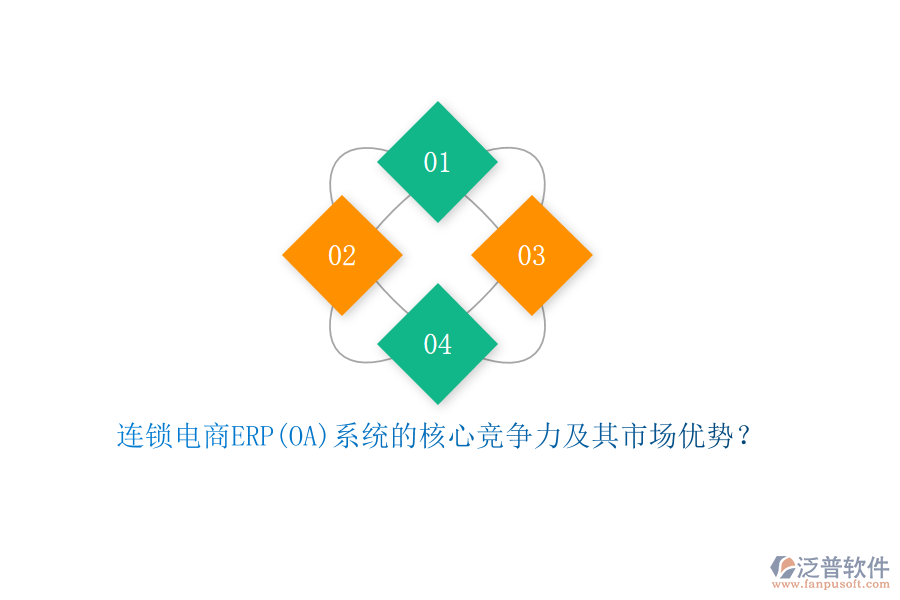 連鎖電商ERP(OA)系統(tǒng)的核心競(jìng)爭(zhēng)力及其市場(chǎng)優(yōu)勢(shì)？