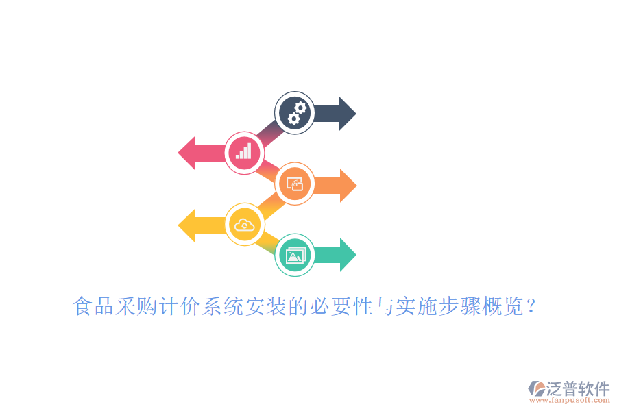 食品采購(gòu)計(jì)價(jià)系統(tǒng)安裝的必要性與實(shí)施步驟概覽？