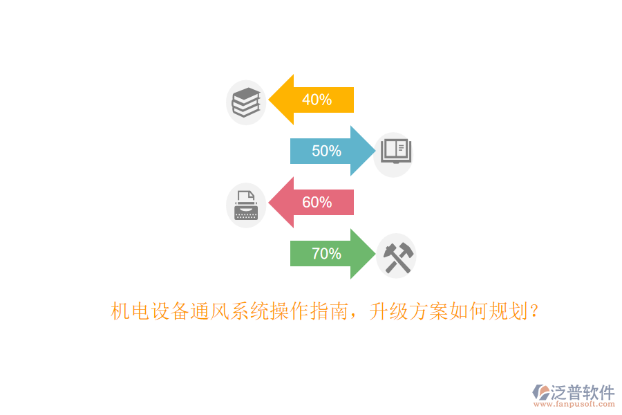 機電設(shè)備通風系統(tǒng)操作指南，升級方案如何規(guī)劃？