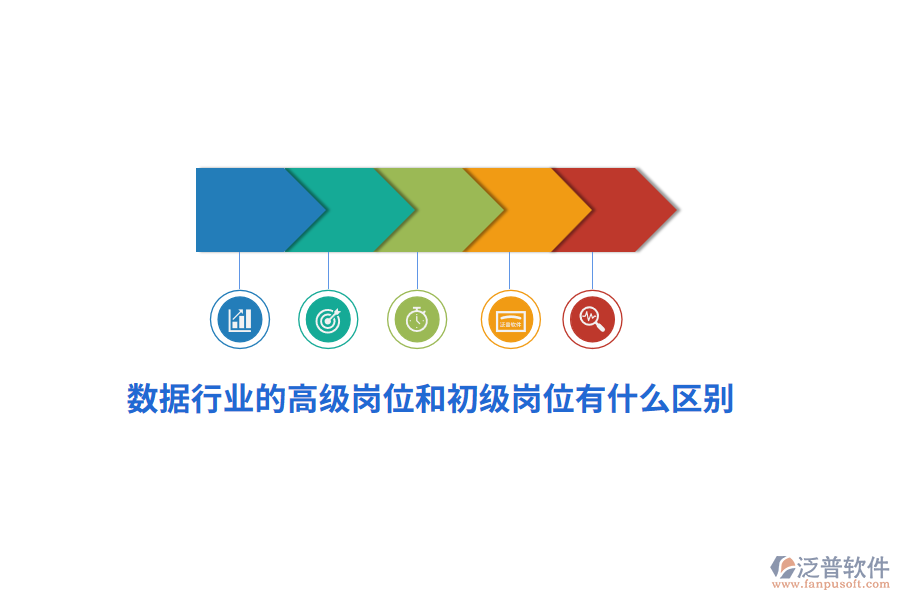 數(shù)據(jù)行業(yè)的高級崗位和初級崗位有什么區(qū)別？
