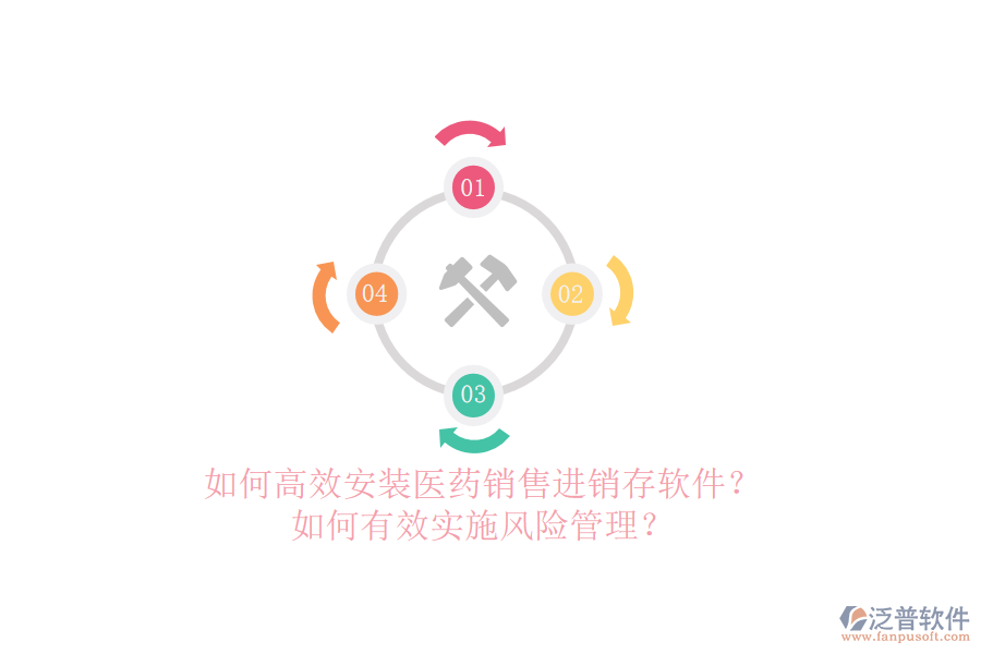 如何高效安裝醫(yī)藥銷售進銷存軟件？如何有效實施風(fēng)險管理？