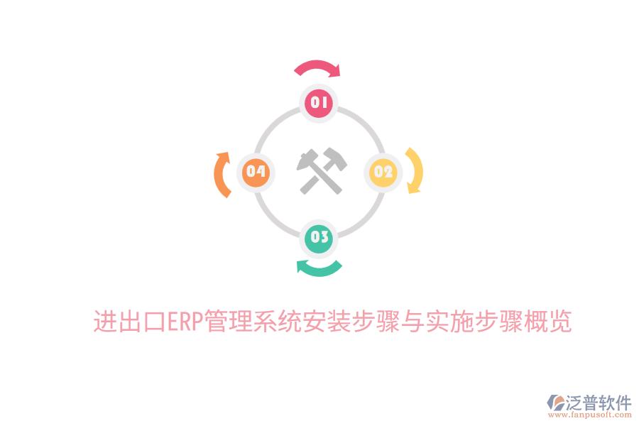  進(jìn)出口ERP管理系統(tǒng)安裝步驟與實(shí)施步驟概覽