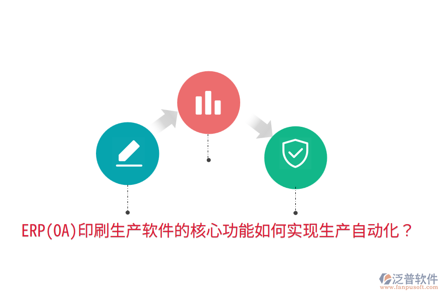  ERP(OA)印刷生產(chǎn)軟件的核心功能如何實(shí)現(xiàn)生產(chǎn)自動(dòng)化？