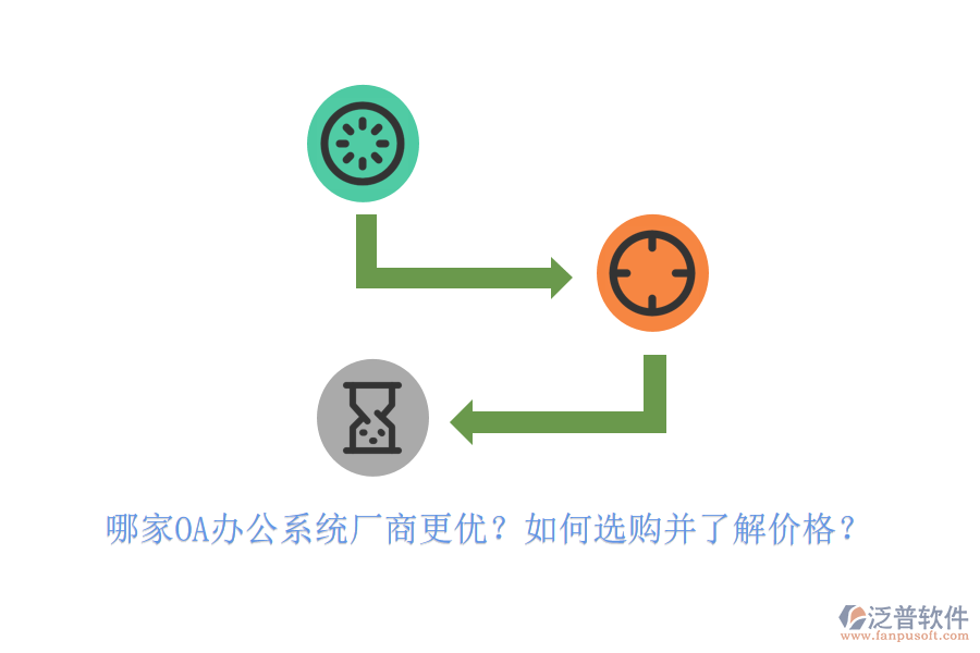 哪家<a href=http://www.theonlineadagency.com/oa/ target=_blank class=infotextkey>OA辦公系統(tǒng)</a>廠商更優(yōu)？如何選購并了解價格？