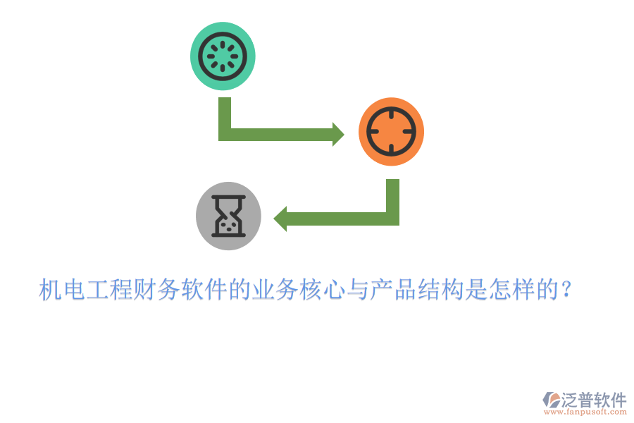 機電工程財務軟件的業(yè)務核心與產(chǎn)品結(jié)構(gòu)是怎樣的？