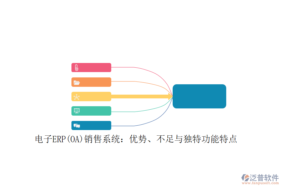 電子ERP(OA)銷售系統(tǒng)：優(yōu)勢、不足與獨特功能特點