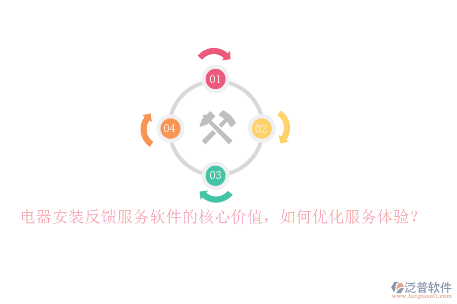 電器安裝反饋服務(wù)軟件的核心價(jià)值，如何優(yōu)化服務(wù)體驗(yàn)？