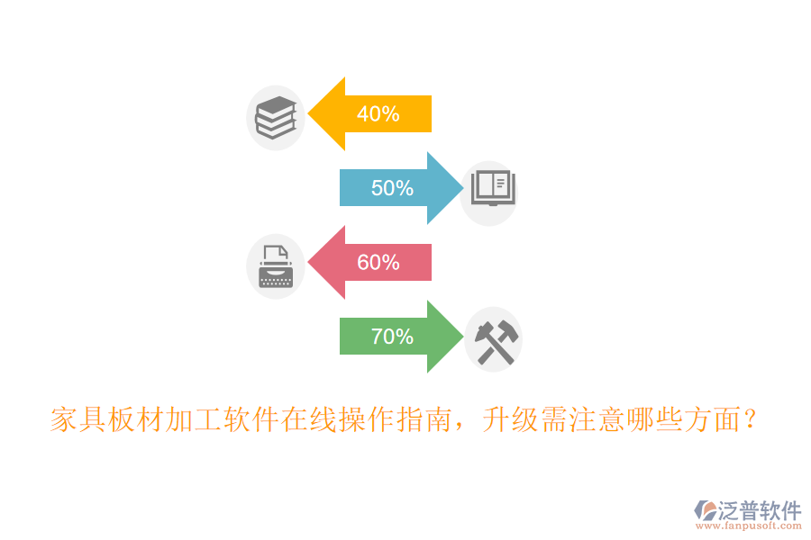 家具板材加工軟件在線操作指南，升級需注意哪些方面？