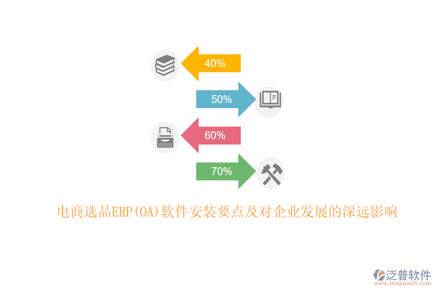 電商選品ERP(OA)軟件安裝要點及對企業(yè)發(fā)展的深遠影響