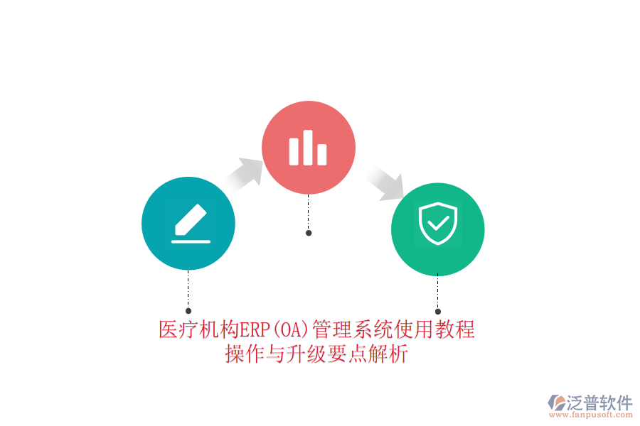 醫(yī)療機(jī)構(gòu)ERP(OA)管理系統(tǒng)使用教程：操作與升級(jí)要點(diǎn)解析