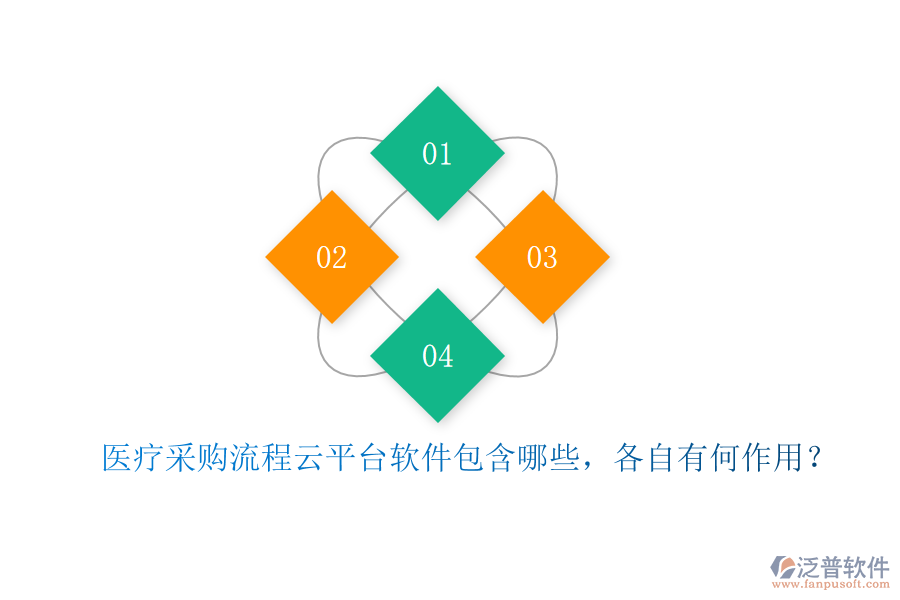 醫(yī)療采購流程云平臺軟件包含哪些，各自有何作用？