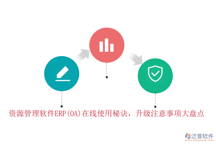 資源管理軟件ERP(OA)在線使用秘訣，升級注意事項大盤點(diǎn)