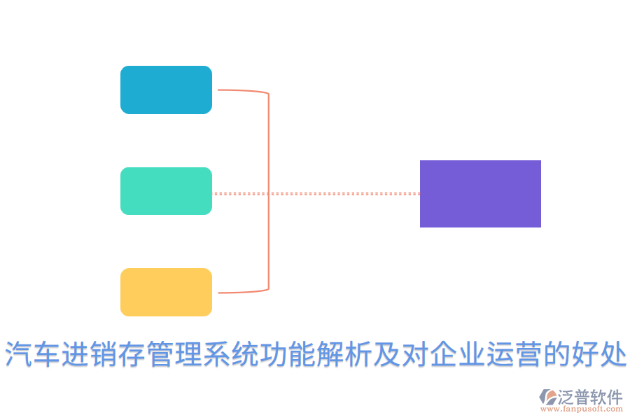 汽車進(jìn)銷存管理系統(tǒng)功能解析及對(duì)企業(yè)運(yùn)營(yíng)的好處