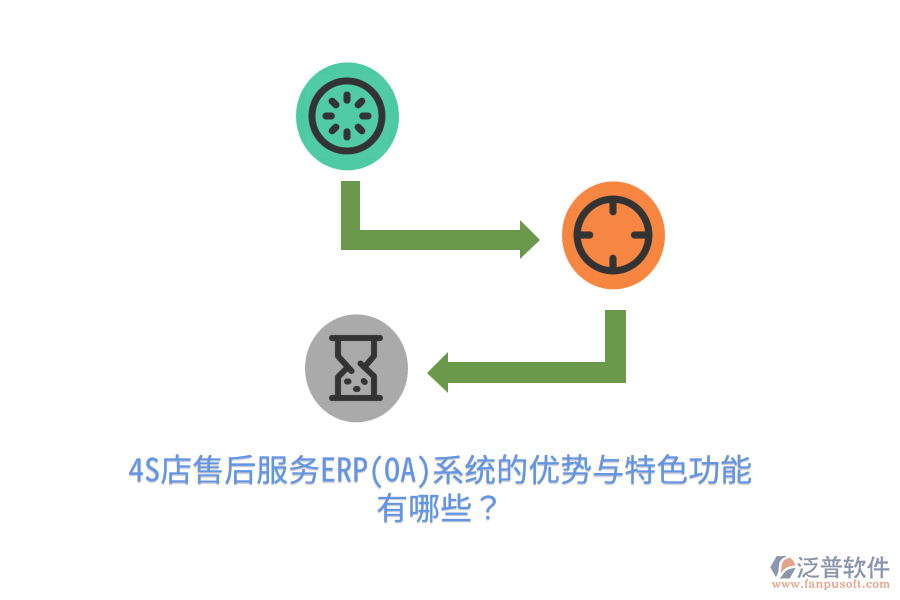 4S店售后服務(wù)ERP(OA)系統(tǒng)的優(yōu)勢與特色功能有哪些？