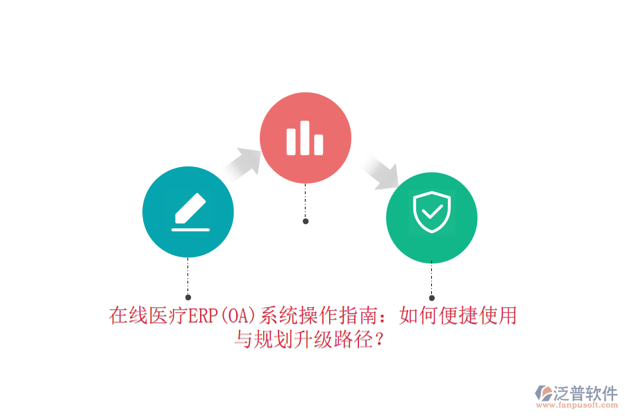 在線醫(yī)療ERP(OA)系統(tǒng)操作指南：如何便捷使用與規(guī)劃升級(jí)路徑？