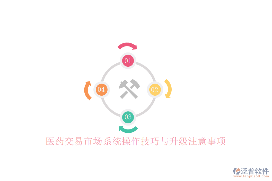醫(yī)藥交易市場系統(tǒng)操作技巧與升級(jí)注意事項(xiàng)