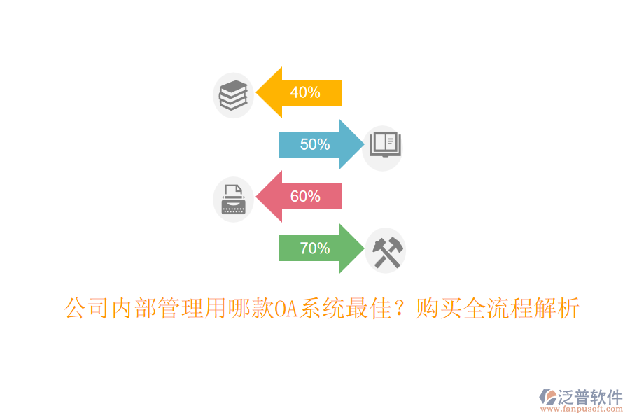 公司內(nèi)部管理用哪款OA系統(tǒng)最佳？購買全流程解析