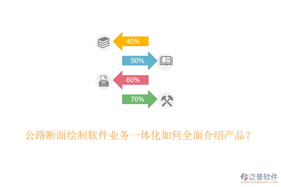 公路斷面繪制軟件業(yè)務(wù)一體化如何全面介紹產(chǎn)品？
