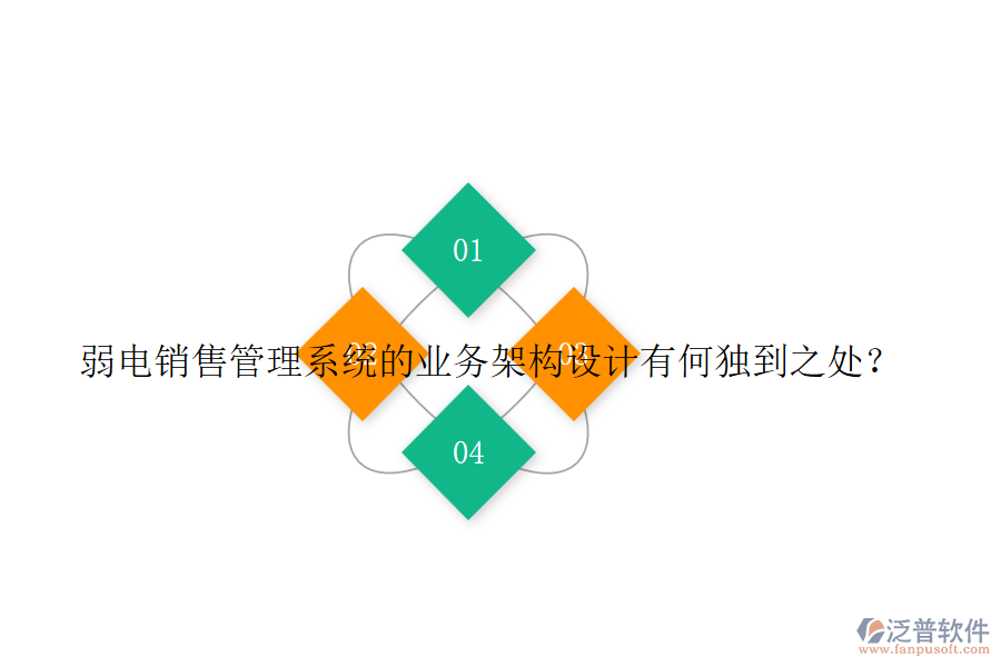 弱電銷售管理系統(tǒng)的業(yè)務(wù)架構(gòu)設(shè)計(jì)有何獨(dú)到之處？