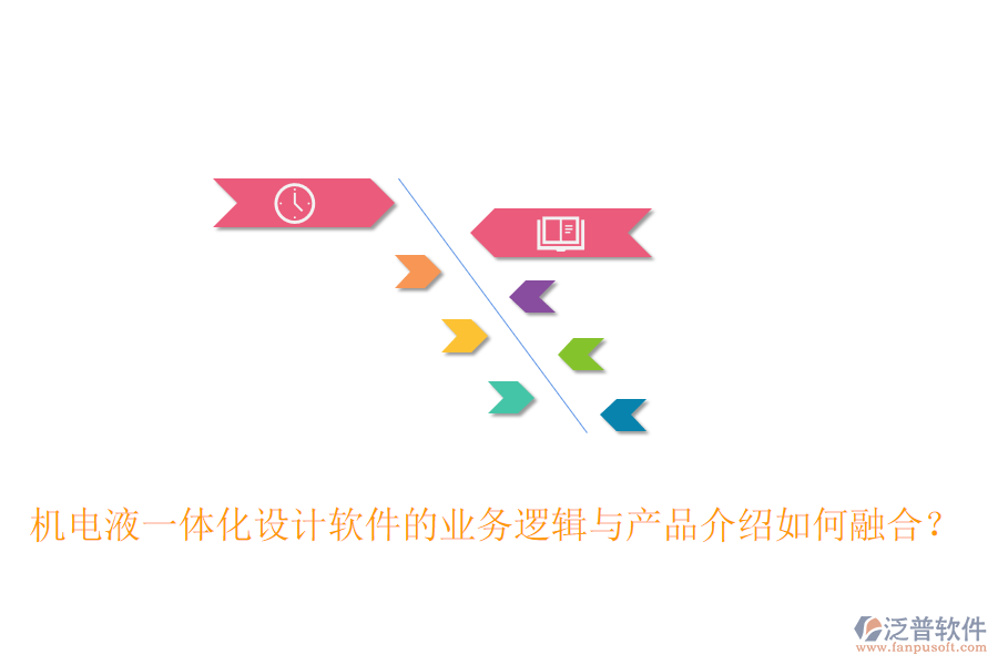 機電液一體化設(shè)計軟件的業(yè)務(wù)邏輯與產(chǎn)品介紹如何融合？