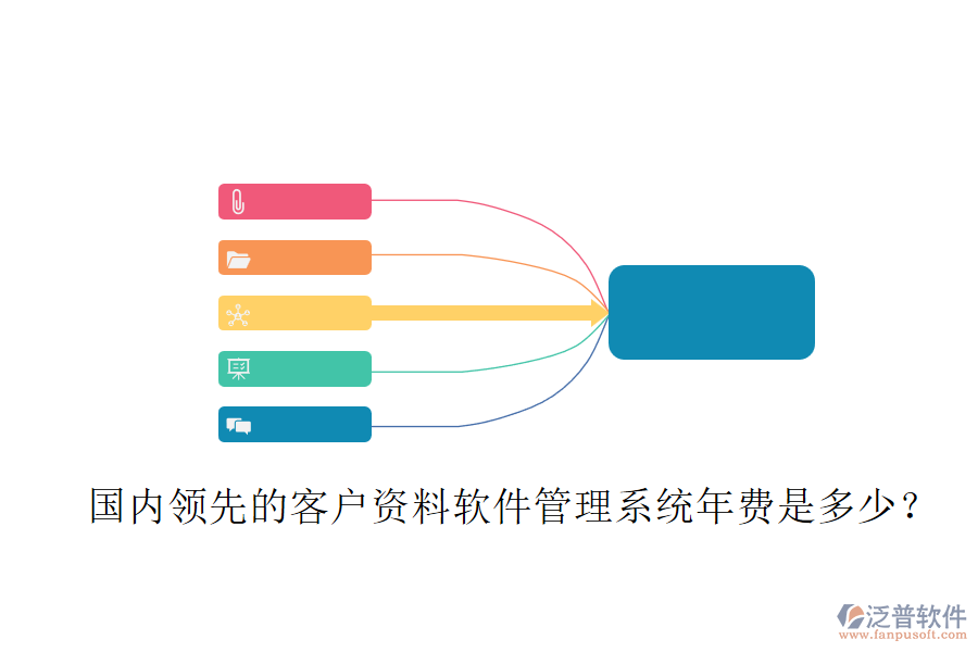 國內(nèi)領(lǐng)先的客戶資料軟件管理系統(tǒng)年費(fèi)是多少？