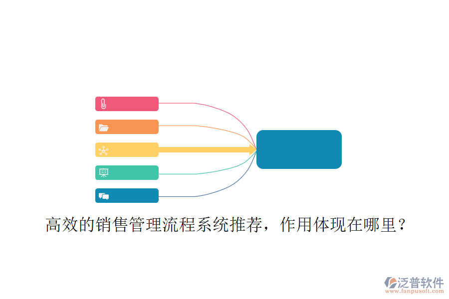 高效的銷售管理流程系統(tǒng)推薦，作用體現(xiàn)在哪里？