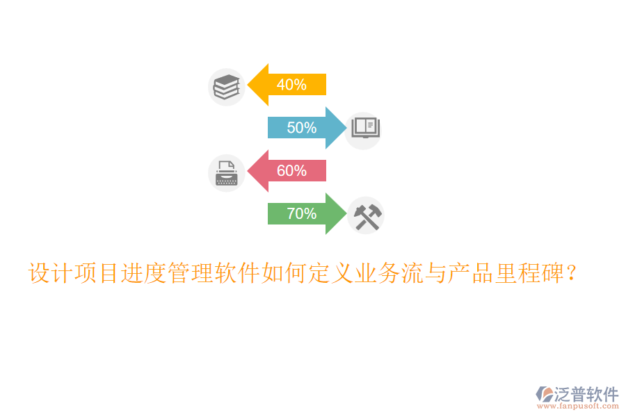 設(shè)計(jì)項(xiàng)目進(jìn)度管理軟件如何定義業(yè)務(wù)流與產(chǎn)品里程碑？