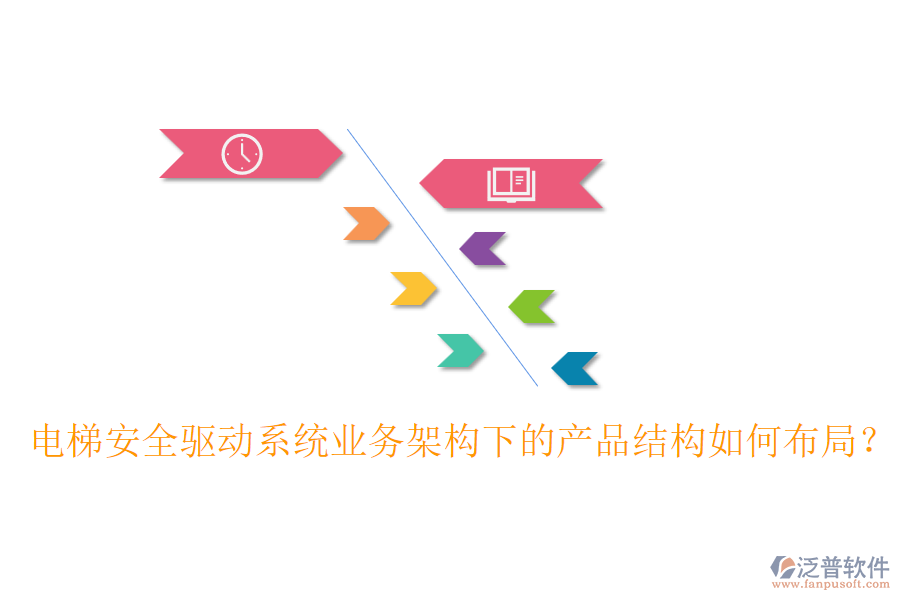 電梯安全驅(qū)動系統(tǒng)業(yè)務(wù)架構(gòu)下的產(chǎn)品結(jié)構(gòu)如何布局？