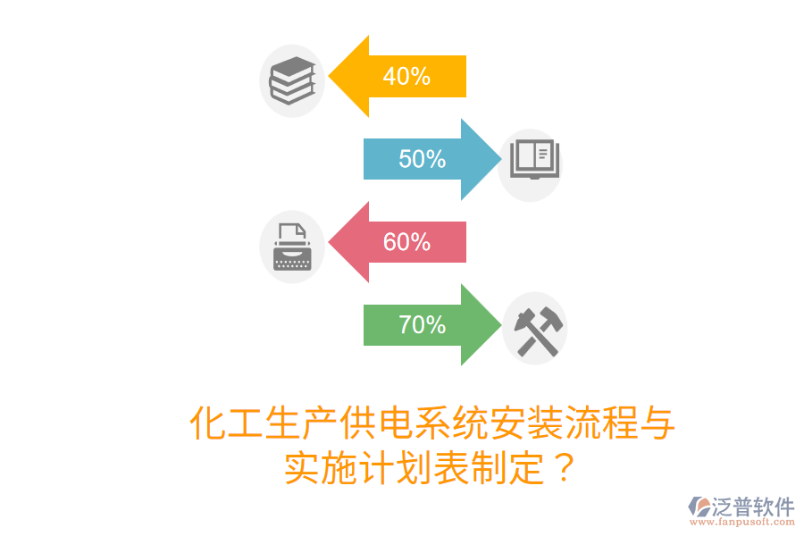 化工生產(chǎn)供電系統(tǒng)安裝流程與實施計劃表制定？