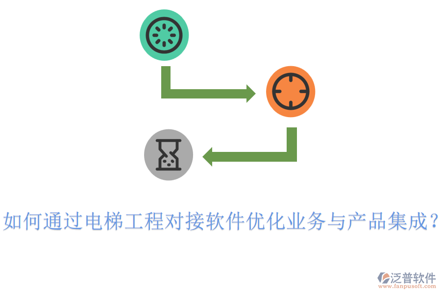 如何通過電梯工程對接軟件優(yōu)化業(yè)務(wù)與產(chǎn)品集成？