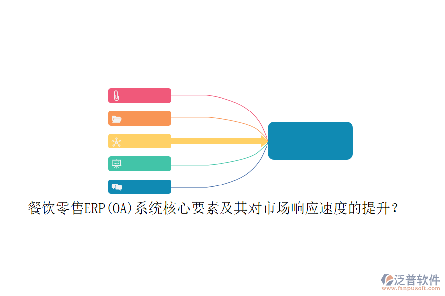 餐飲零售ERP(OA)系統(tǒng)核心要素及其對(duì)市場(chǎng)響應(yīng)速度的提升？