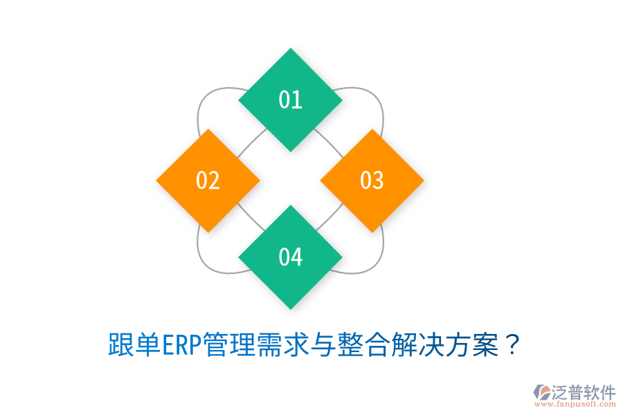  跟單ERP管理需求與整合解決方案？
