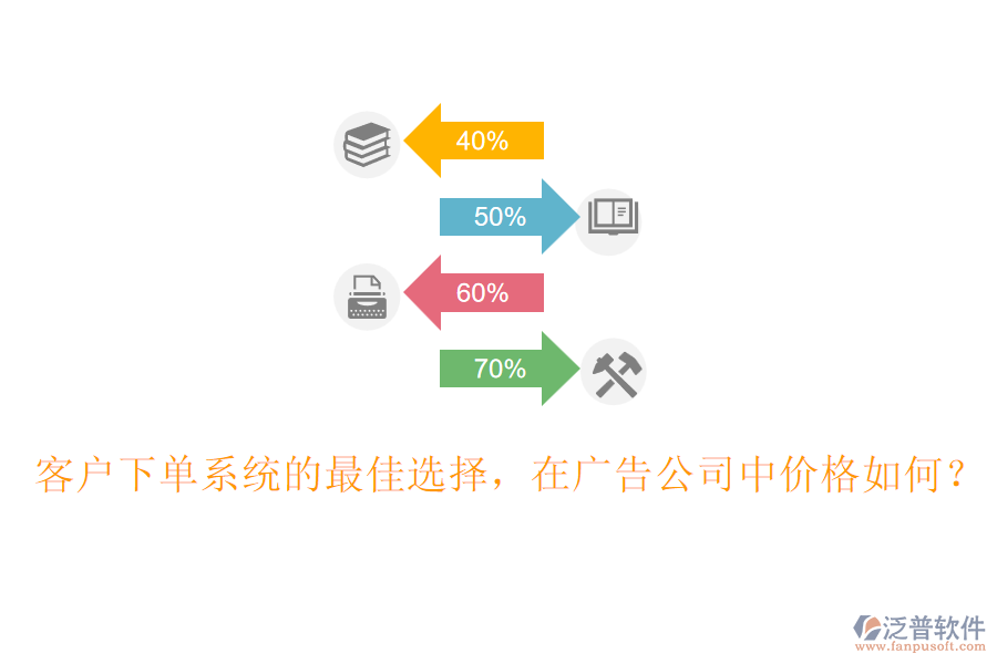 客戶下單系統(tǒng)的最佳選擇，在廣告公司中價(jià)格如何？
