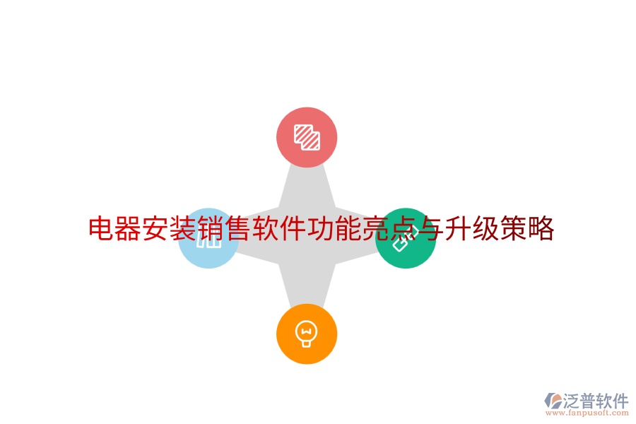  電器安裝銷(xiāo)售軟件功能亮點(diǎn)與升級(jí)策略
