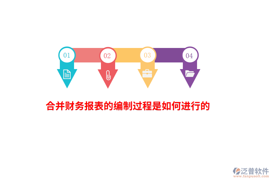 合并財務(wù)報表的編制過程是如何進(jìn)行的？