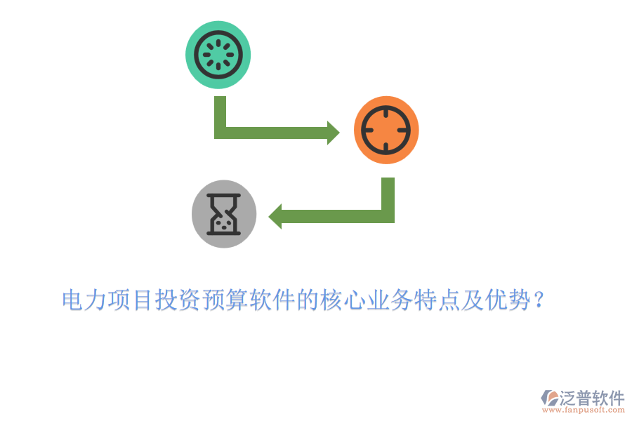 電力項(xiàng)目投資預(yù)算軟件的核心業(yè)務(wù)特點(diǎn)及優(yōu)勢？