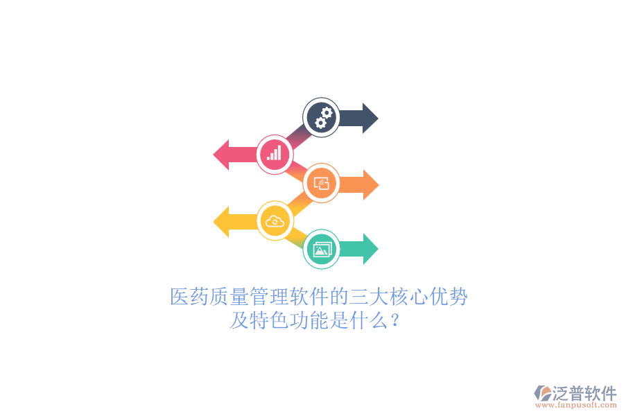 醫(yī)藥質(zhì)量管理軟件的三大核心優(yōu)勢及特色功能是什么？
