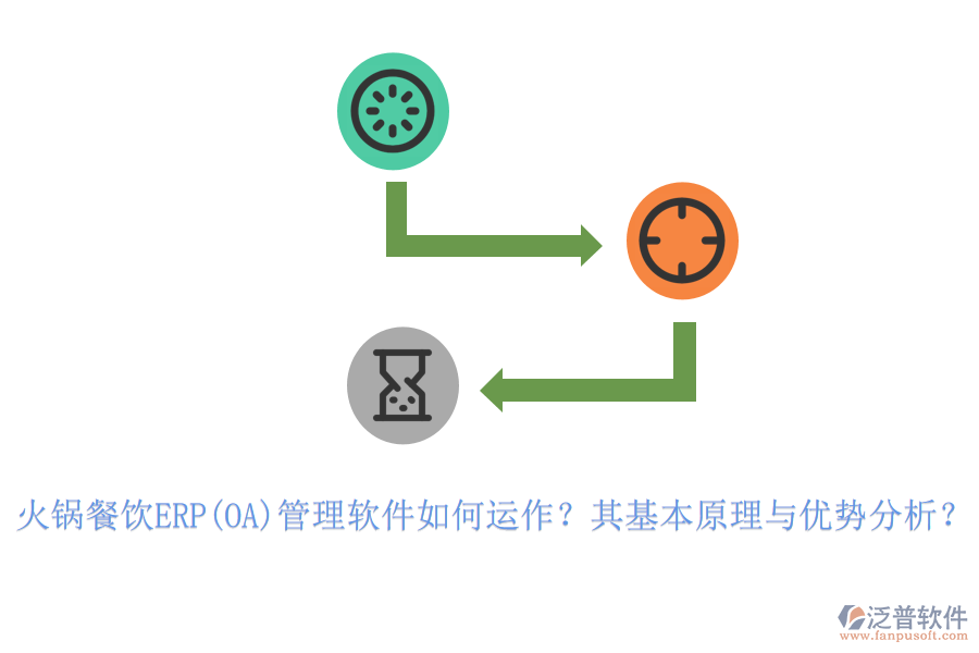 火鍋餐飲ERP(OA)管理軟件如何運(yùn)作？其基本原理與優(yōu)勢(shì)分析？