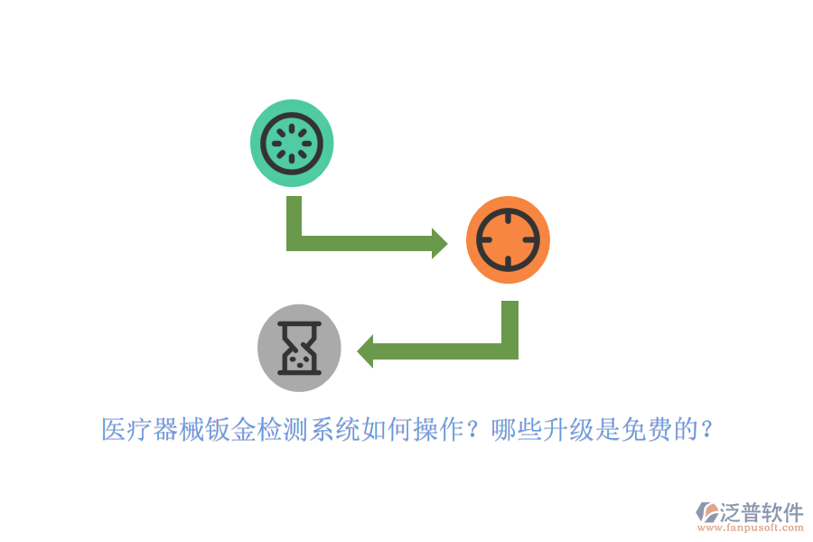 醫(yī)療器械鈑金檢測系統(tǒng)如何操作？哪些升級是免費的？